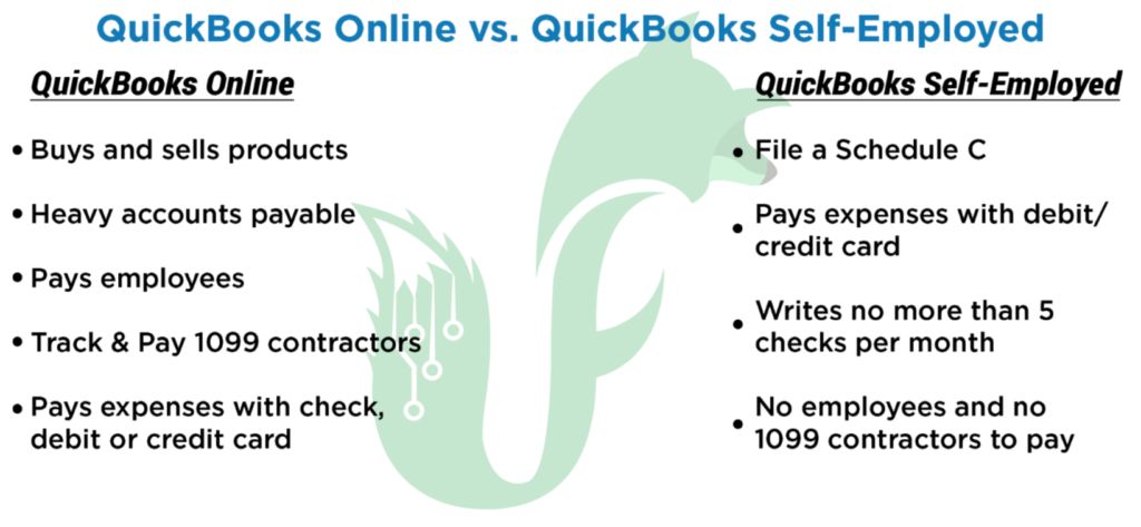 Fox IT Concepts - Intuit QuickBooks Self-Employed: Features & Comparison